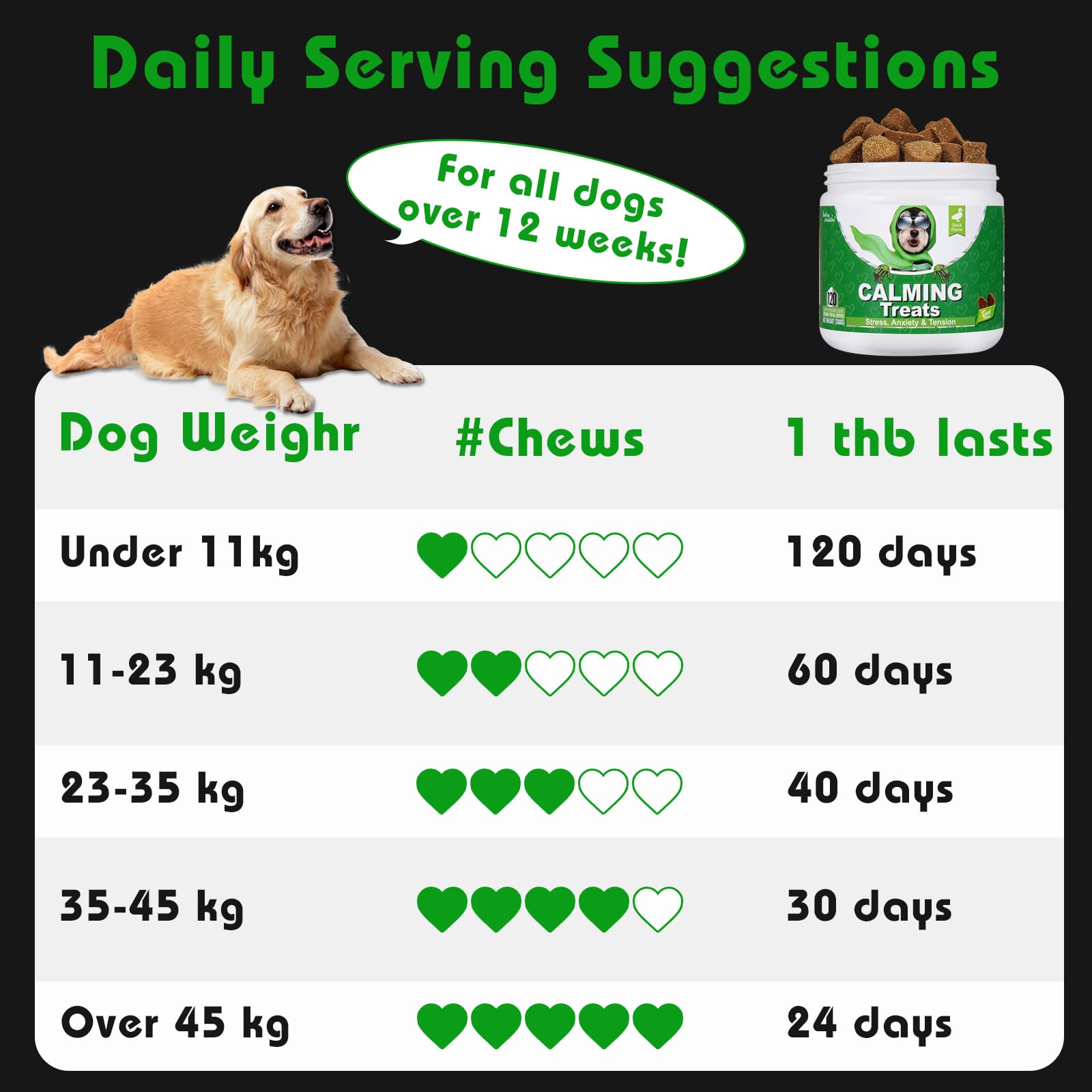Calming Dog Treats for Anxiety Relief | Bailey & Buddies