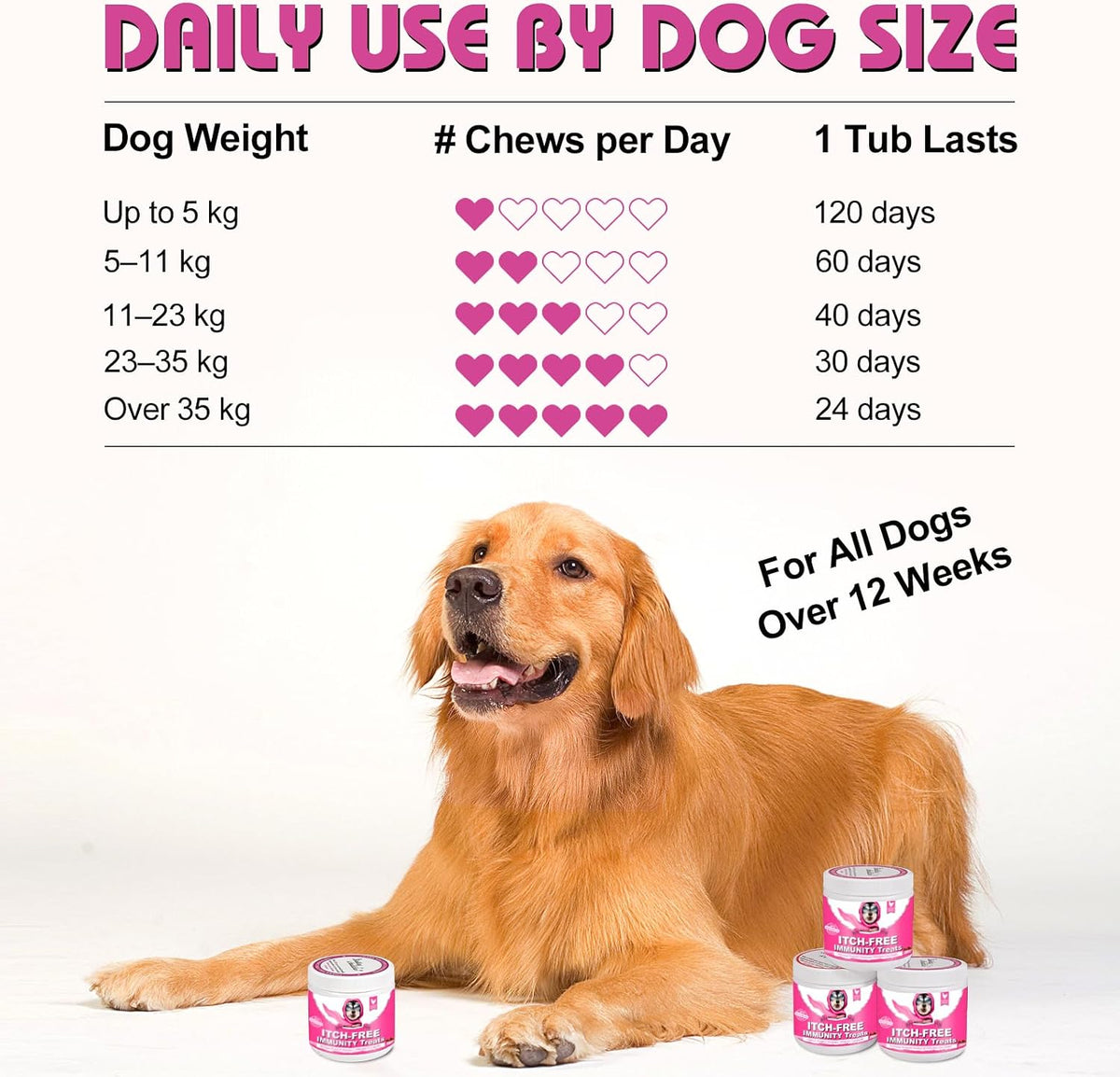 Dog Itch Relief