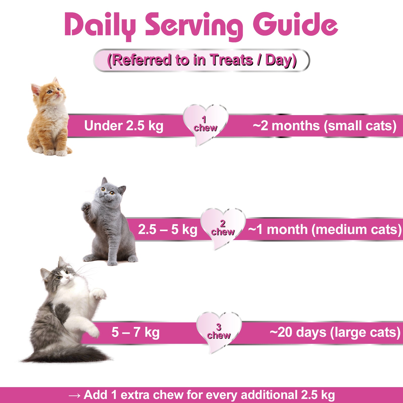 Bailey & buddies Cat Itch & Allergy Relief Treats – Natural Supplement with Salmon Oil, Probiotics & Turmeric – Stop Scratching, Licking & Over-Grooming – Skin & Immune Support – 90 Chews